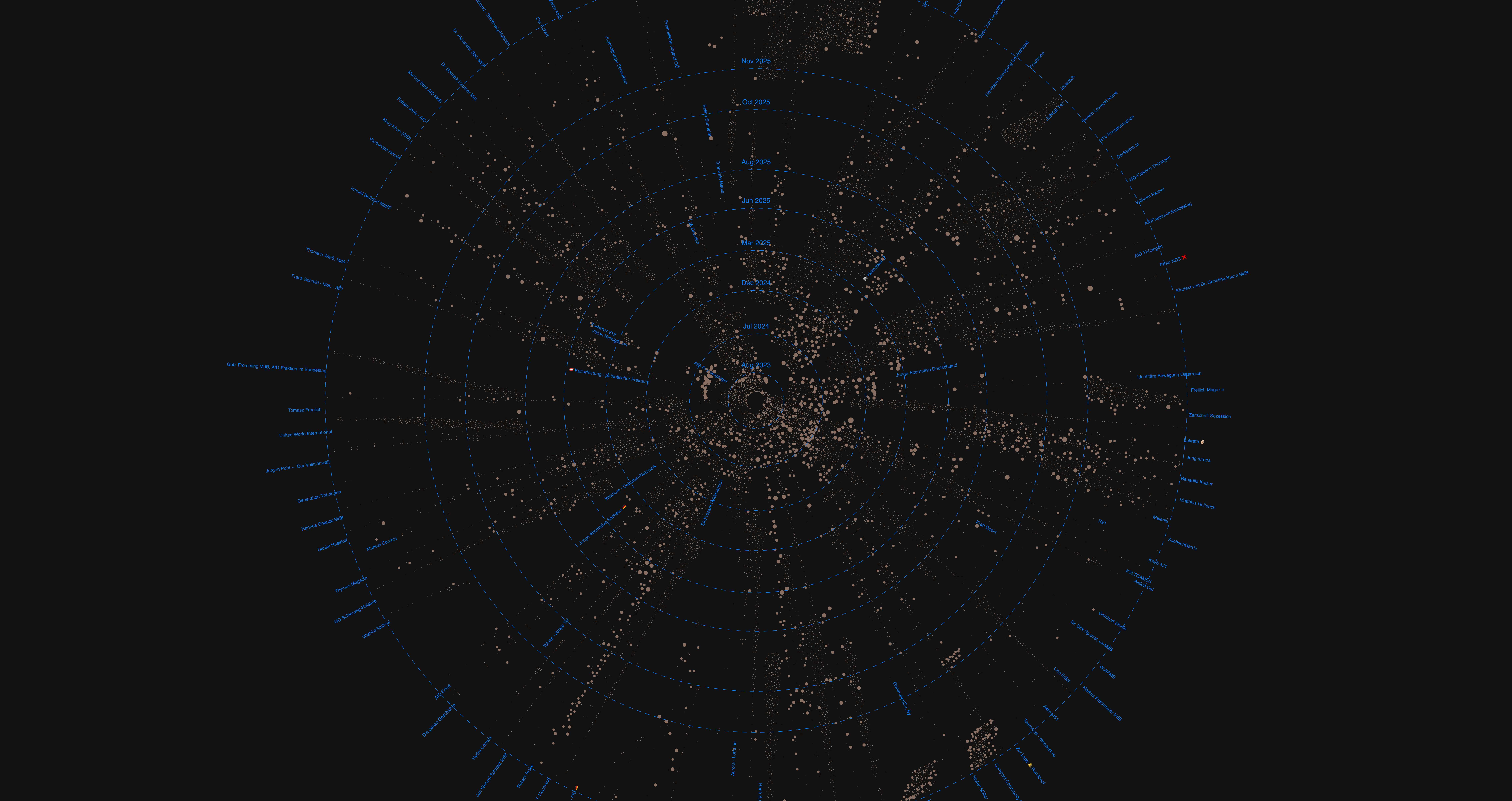 Dataset visualization cover