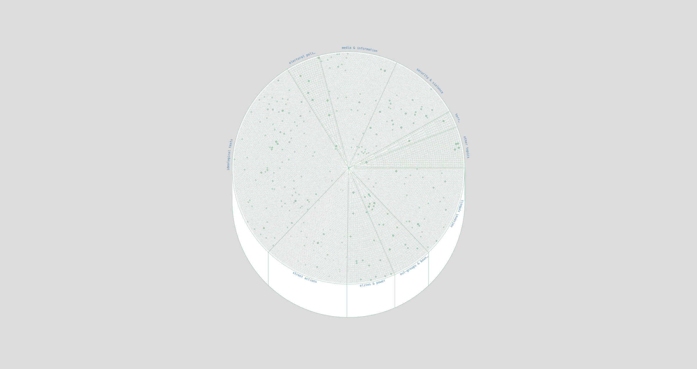 generationidentitaire topics