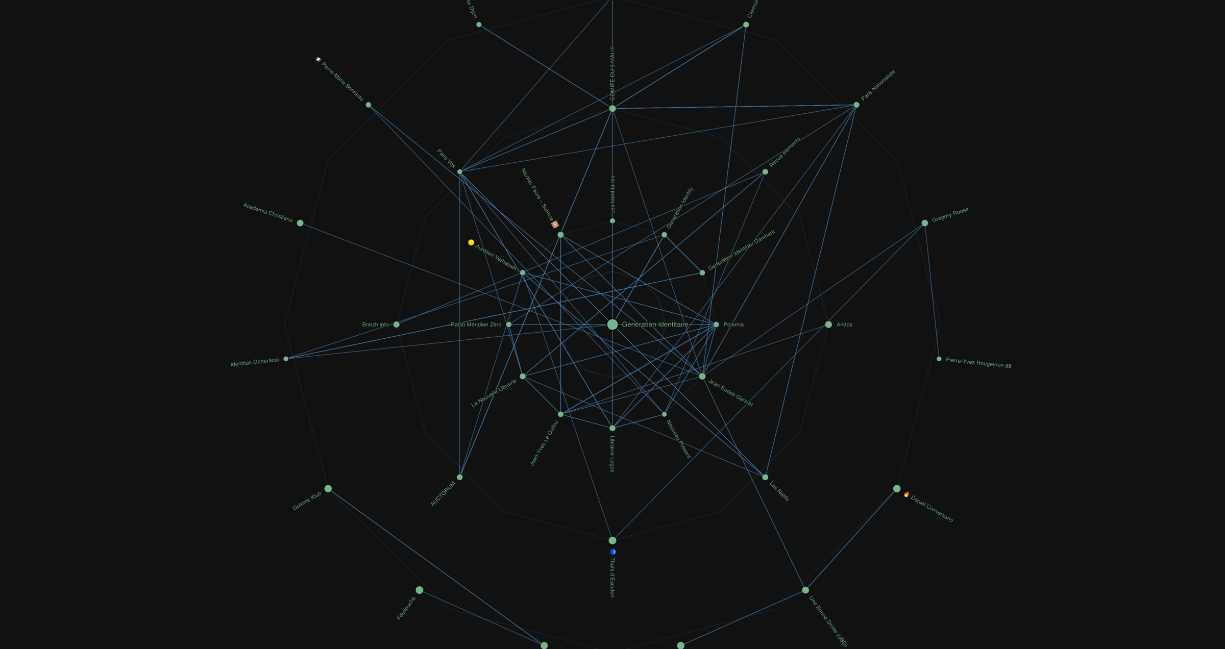 generationidentitaire network