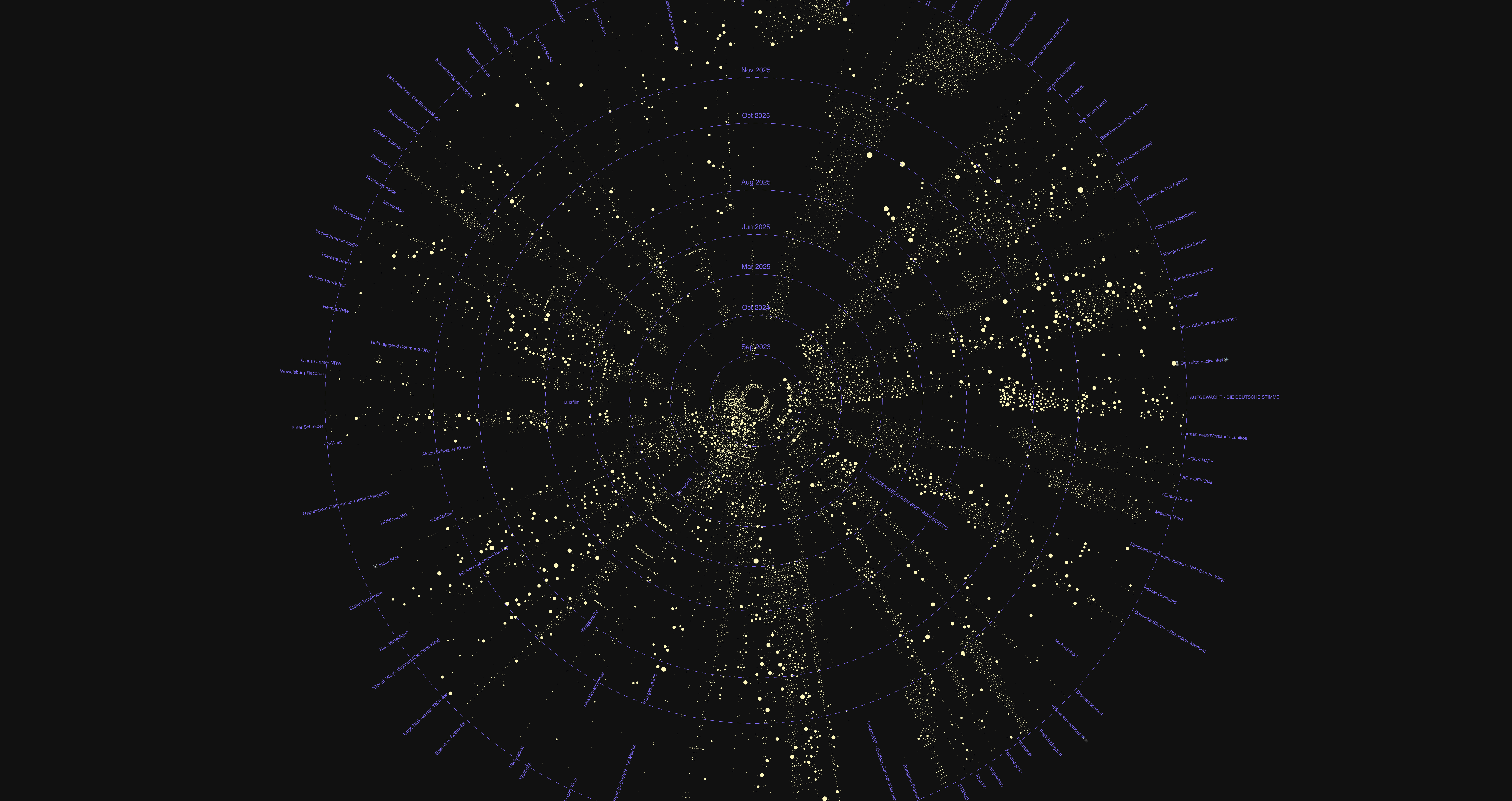 Dataset visualization cover