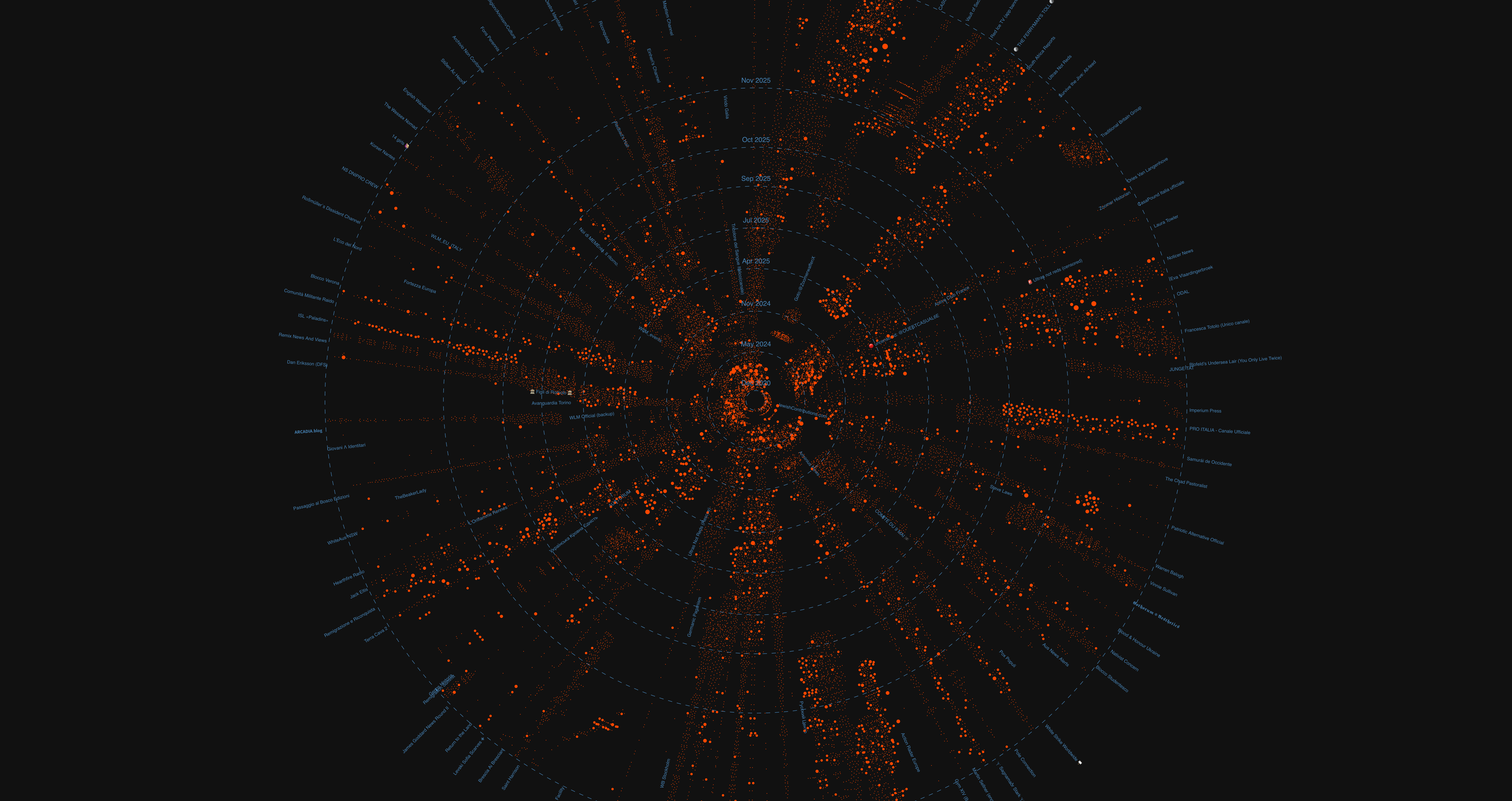 Dataset visualization cover