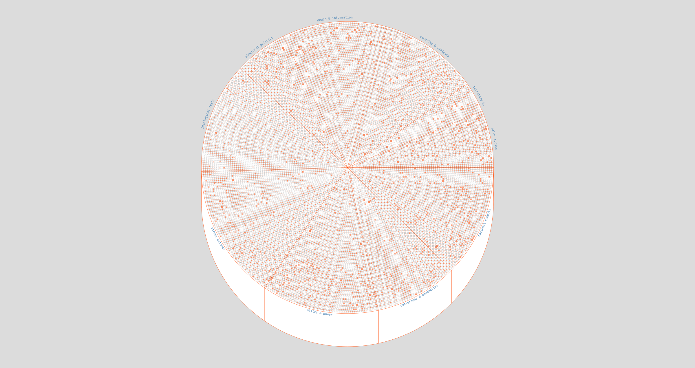 tricoloredelsangueitalico topics