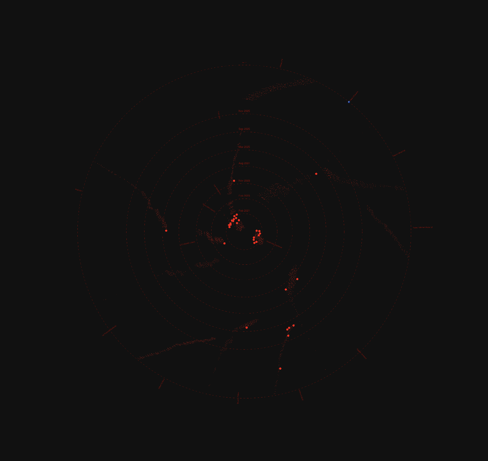 Génération Identitaire