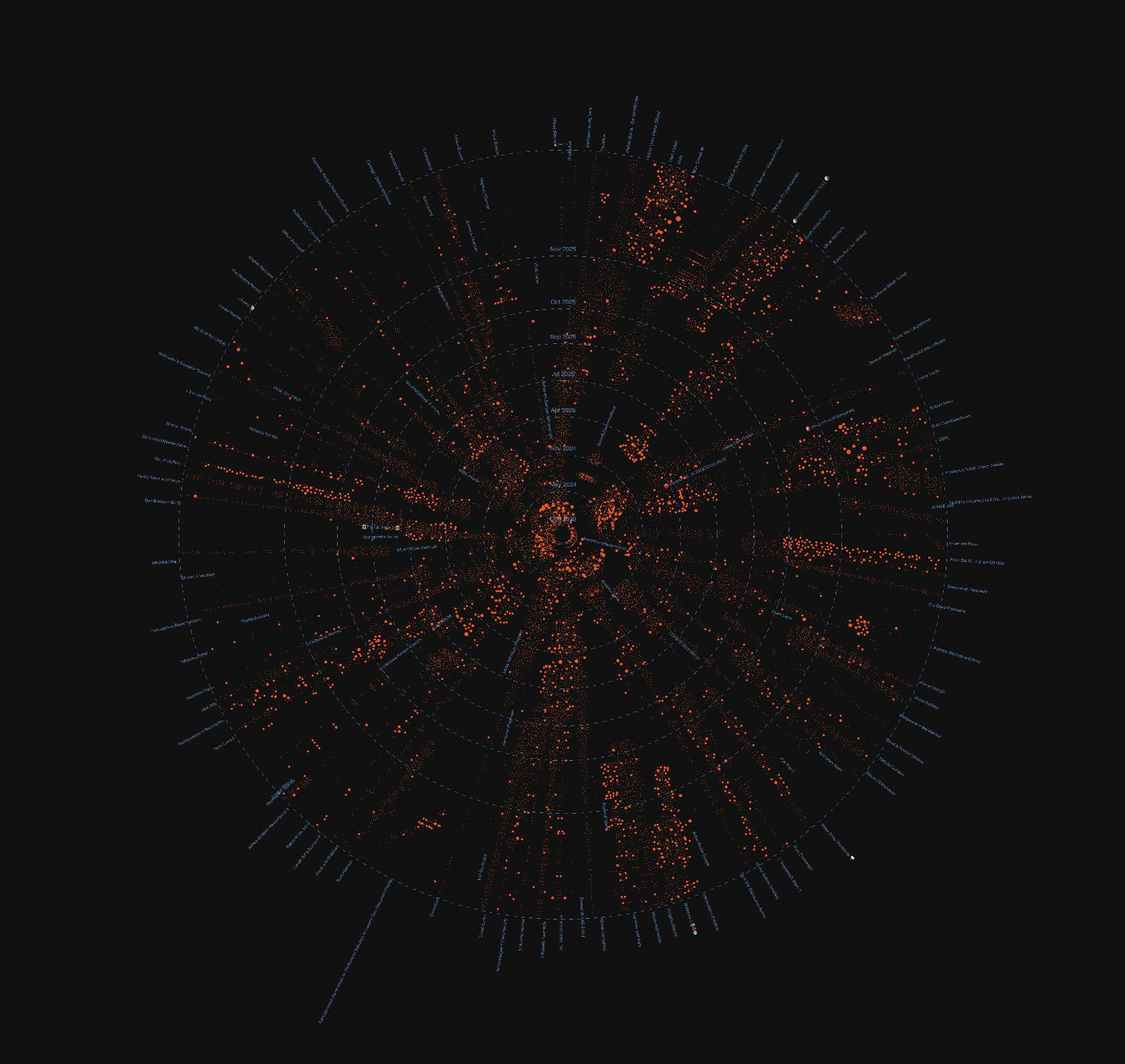 Tricolore del Sangue Italico(canale)